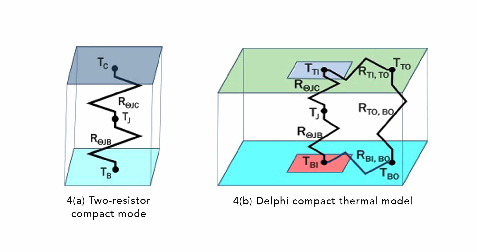 JEDEC Thermal Standards Developing a Common Understanding
