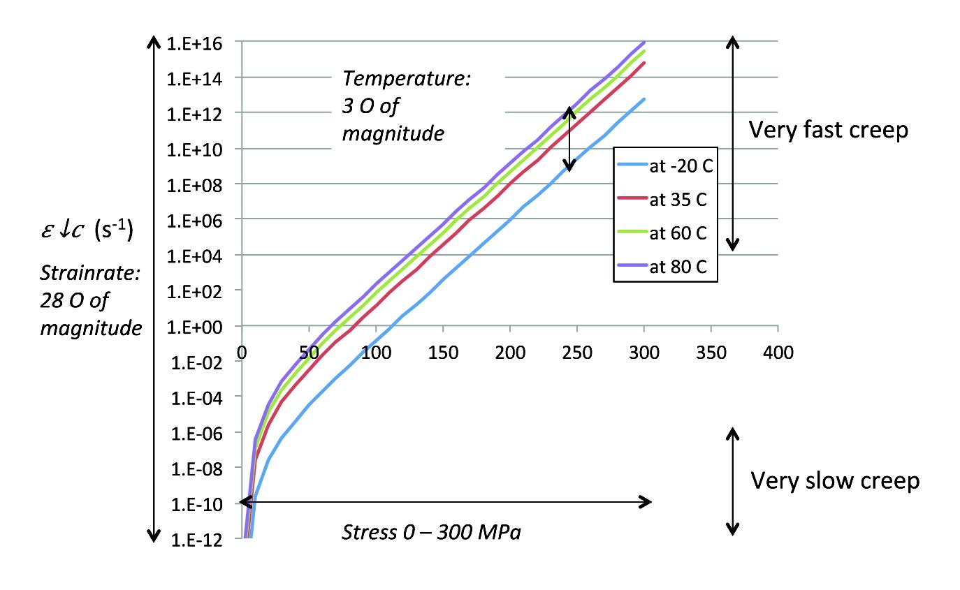 Solder Joint Lifetime of Rapidly Cycled LED Components Electronics