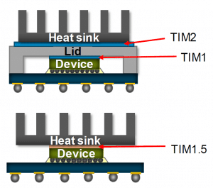 Innovative Thermal Management Solutions Clear Way for Rise of Next-Gen ...