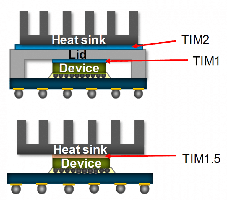 Innovative Thermal Management Solutions Clear Way for Rise of NextGen