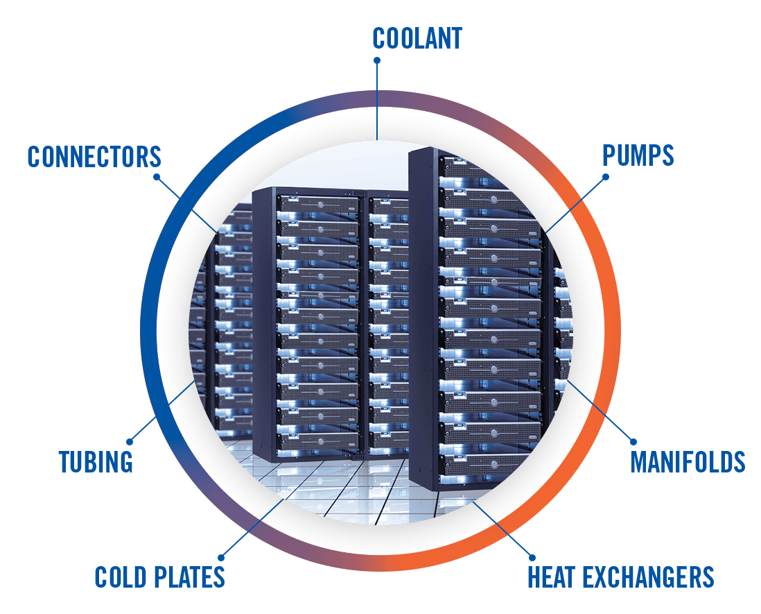Why Chemical Compatibility is Vital to Your Liquid Cooling System