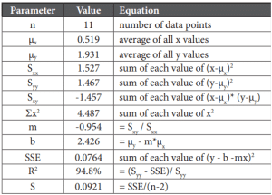 Table 2 EC | Electronics Cooling