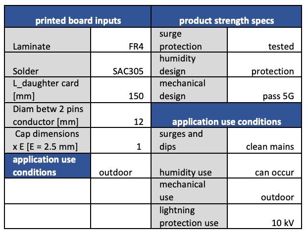 LED professional - Trends, Technologies for Future Solid State