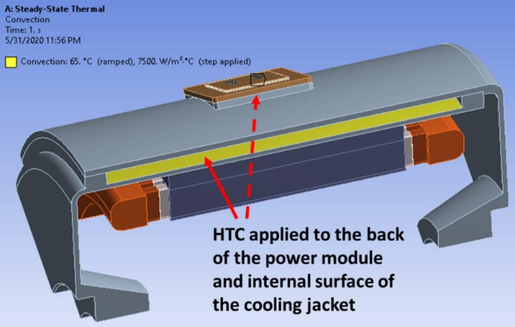 Thermal Management of Integrated Traction Drives in Electric Vehicles