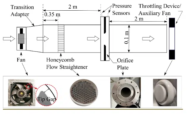 Amca Fan Rapid and Accurate Analytical Model for Predicting Axial Fan ...