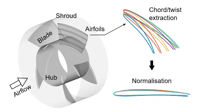 Rapid and Accurate Analytical Model for Predicting Axial Fan ...
