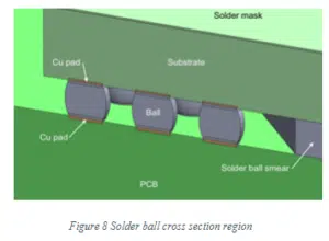 Fig 8 | Electronics Cooling