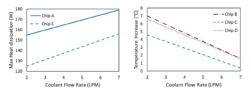 Hydraulic and Thermal Characteristics of a Double-Sided Cold Plate ...
