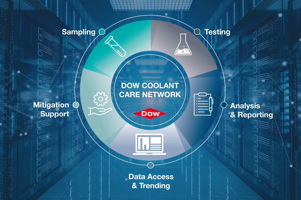 Dow Introduces the Dow Coolant Care Network to Simplify Data Center ...