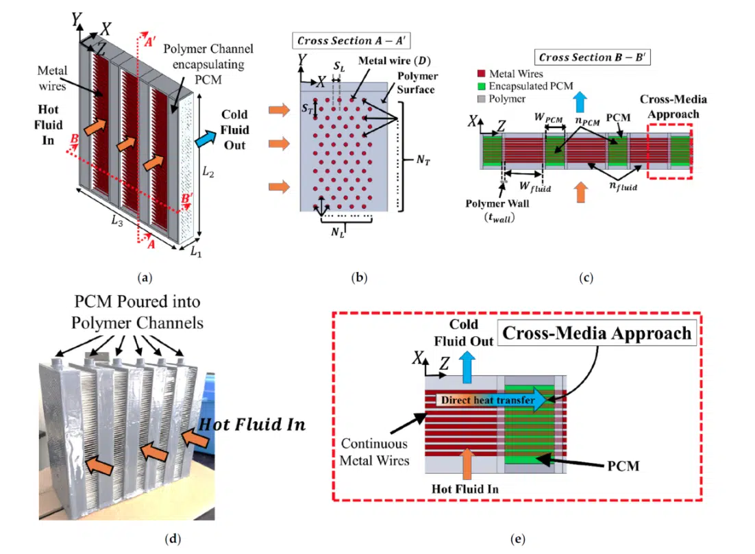 TES system design